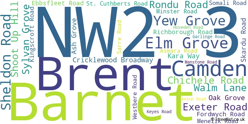 A word cloud for the NW2 3 postcode